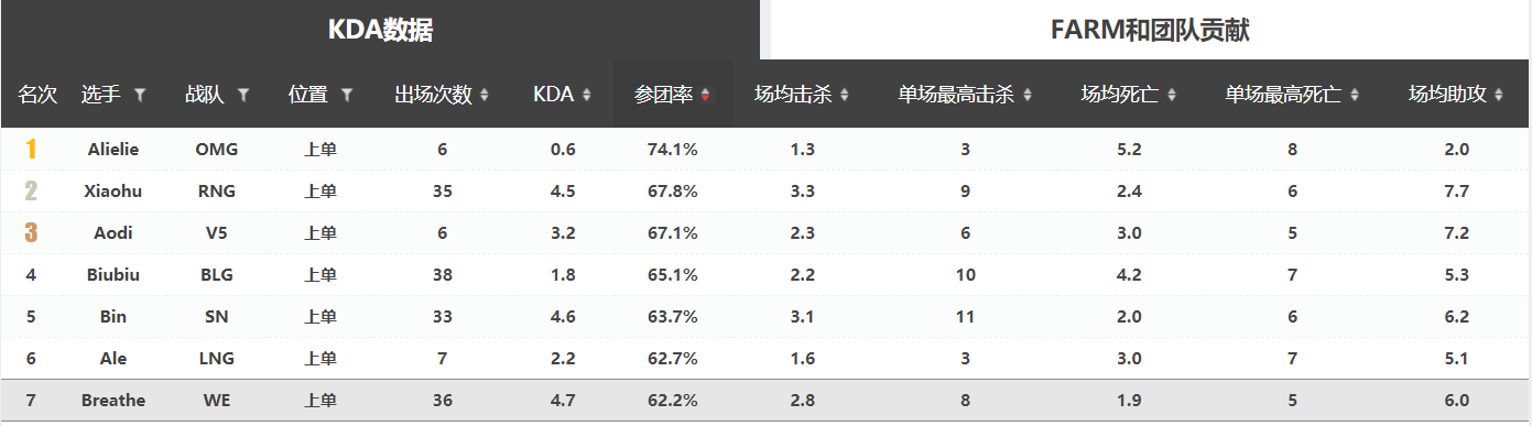 3.0的观赛笔记收官作：看不见成长的年轻人们