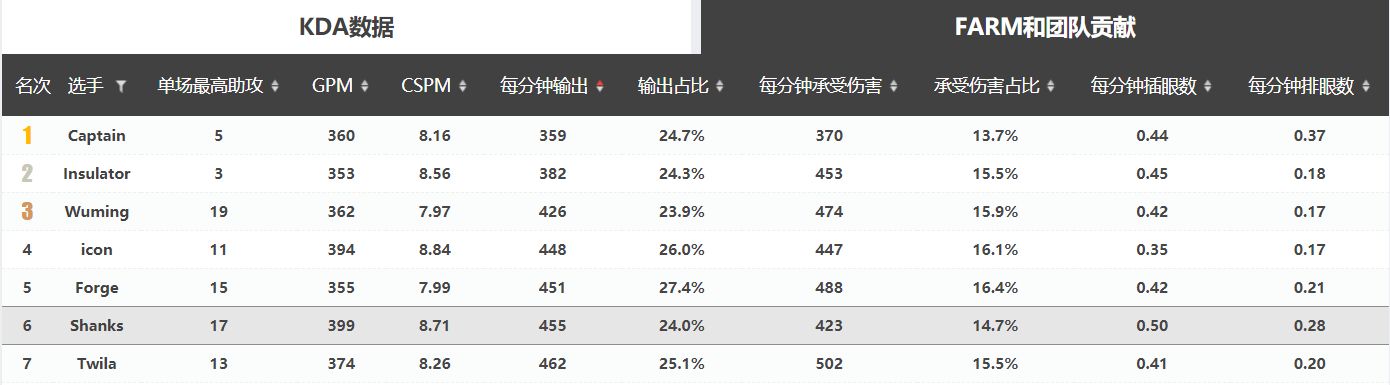 3.0的观赛笔记收官作：看不见成长的年轻人们