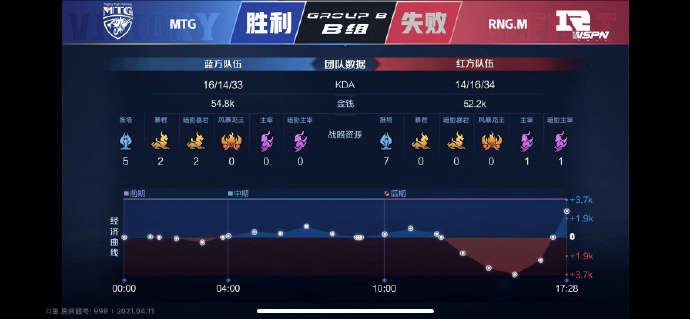 [战报] 手法操作更胜一筹，MTG团战制胜零封RNG.M