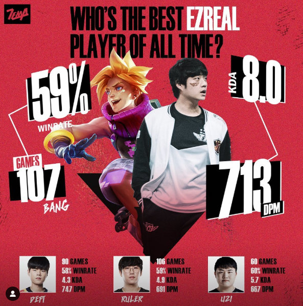 [加友讨论] 大家觉得谁是比赛里最好的EZ使用者？