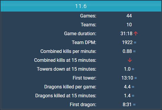 春季总决赛RNG vs FPX前瞻：矛与盾的二次碰撞