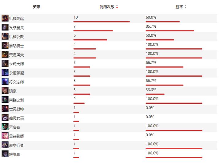 春季总决赛RNG vs FPX前瞻：矛与盾的二次碰撞