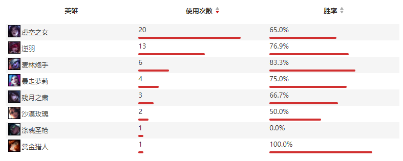 春季总决赛RNG vs FPX前瞻：矛与盾的二次碰撞