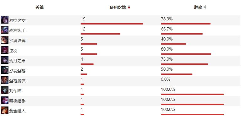 春季总决赛RNG vs FPX前瞻：矛与盾的二次碰撞