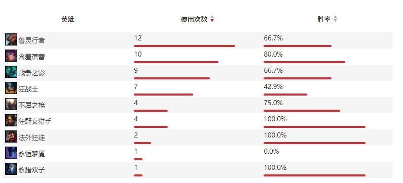 春季总决赛RNG vs FPX前瞻：矛与盾的二次碰撞