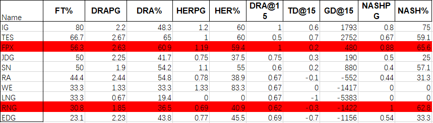 春季总决赛RNG vs FPX前瞻：矛与盾的二次碰撞