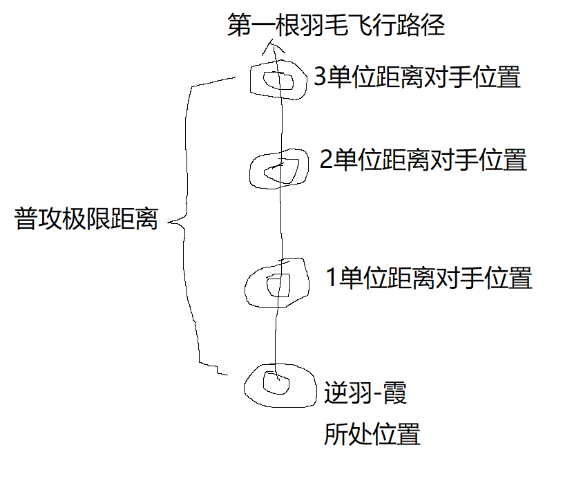 德拉克萨的暮刃霞成主流出装，打法能否逆袭版本？