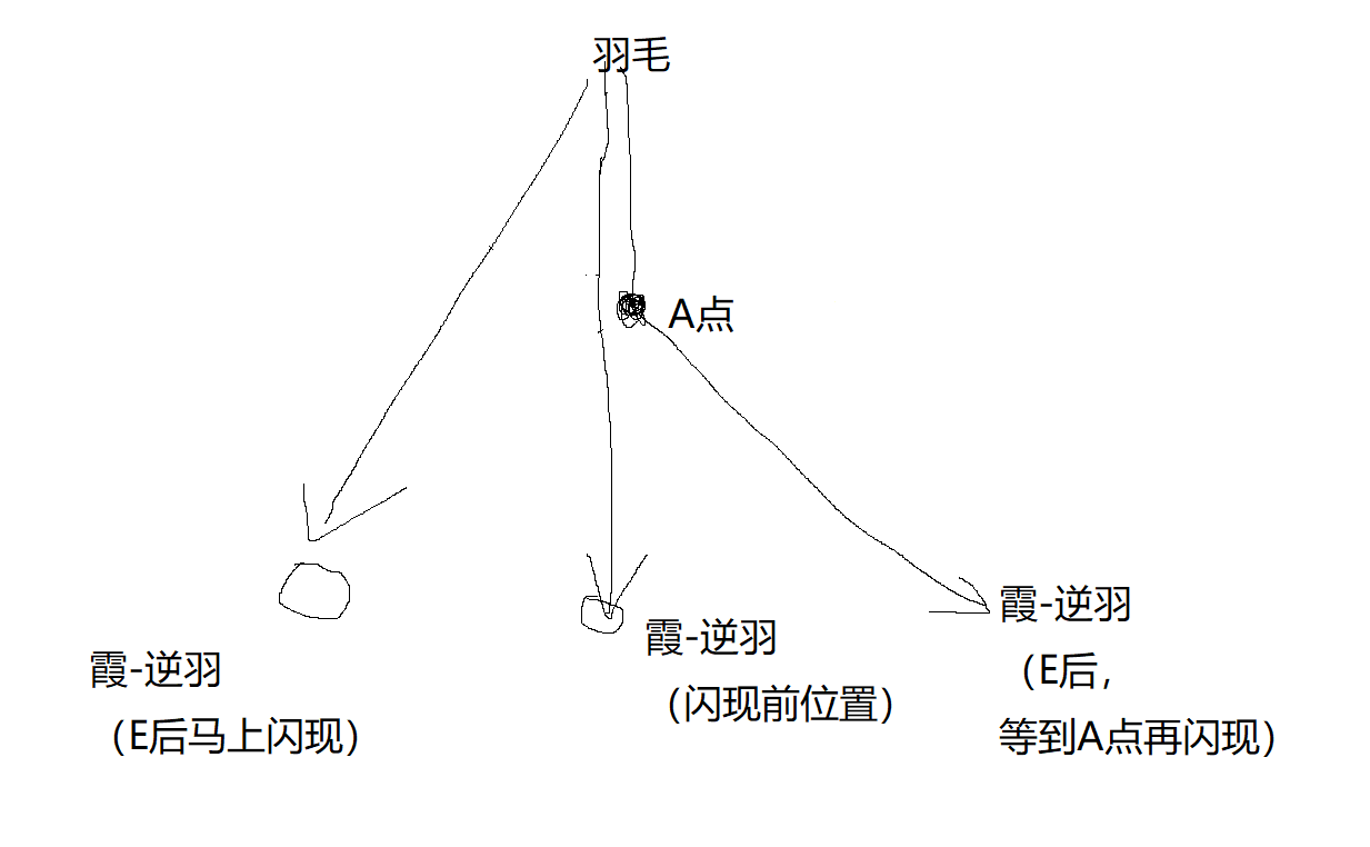 德拉克萨的暮刃霞成主流出装，打法能否逆袭版本？