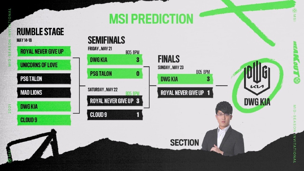 PCS解说主播预测MSI：7位解说认为DK将最终夺冠