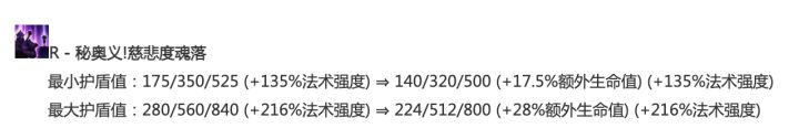 2021MSI前瞻：下野变局，谁能在新版本脱颖而出？