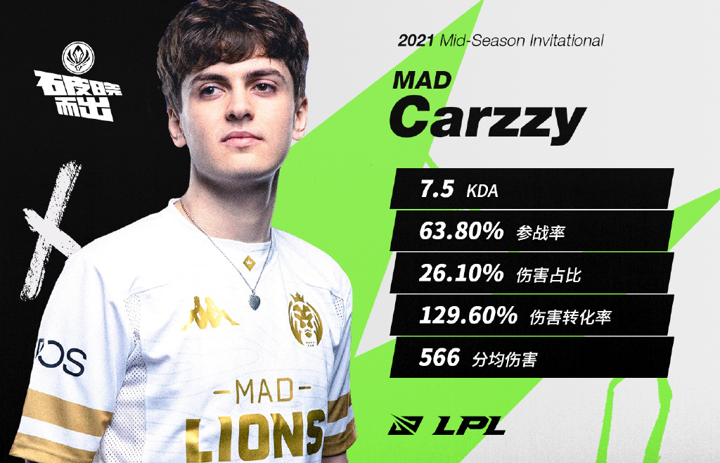 MSI Day5 最佳选手：MAD.Carzzy