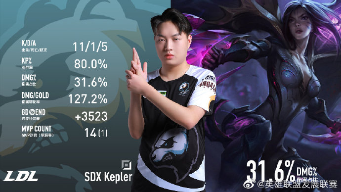 拒绝让二追三！SDX 3-2 EDG.Y斩获季军