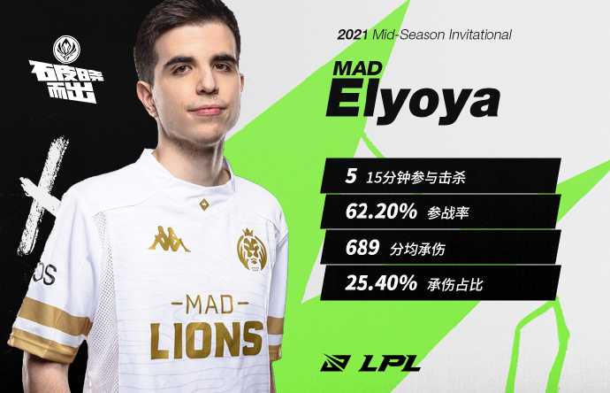 MSI对抗赛Day5最佳选手：MAD.Elyoya