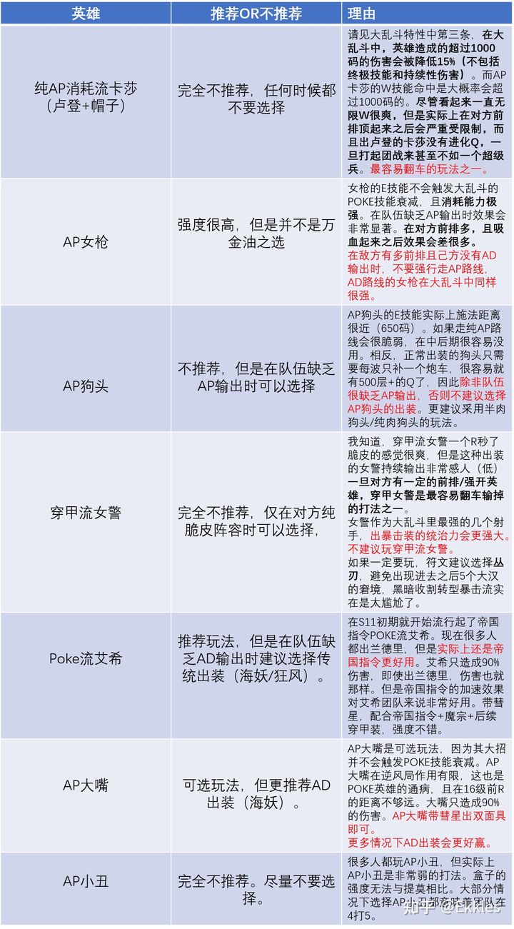 你了解大乱斗么？嚎哭深渊玩法分析（上）