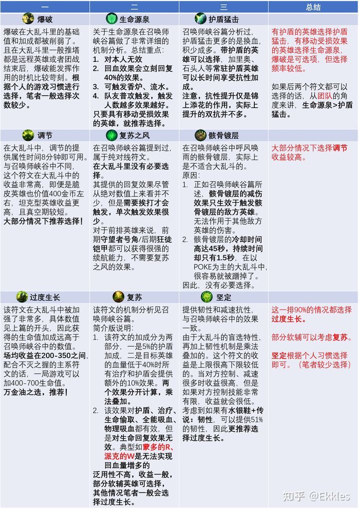 你了解大乱斗么？嚎哭深渊玩法分析（下）