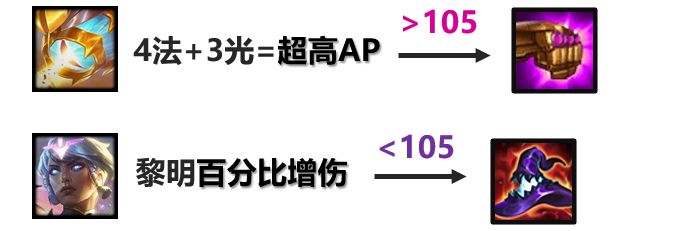 云顶进阶——全网最硬核装备理解（一）——11.12法系输出装怎么选