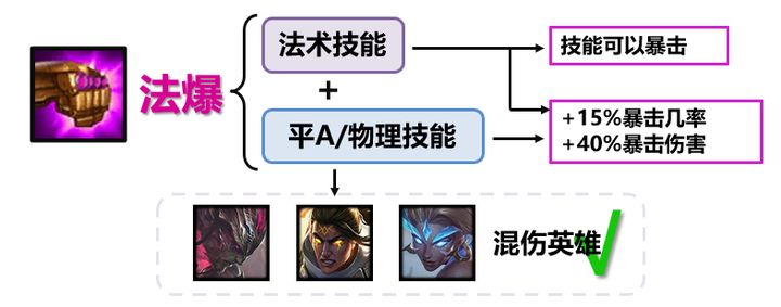 云顶进阶——全网最硬核装备理解（一）——11.12法系输出装怎么选