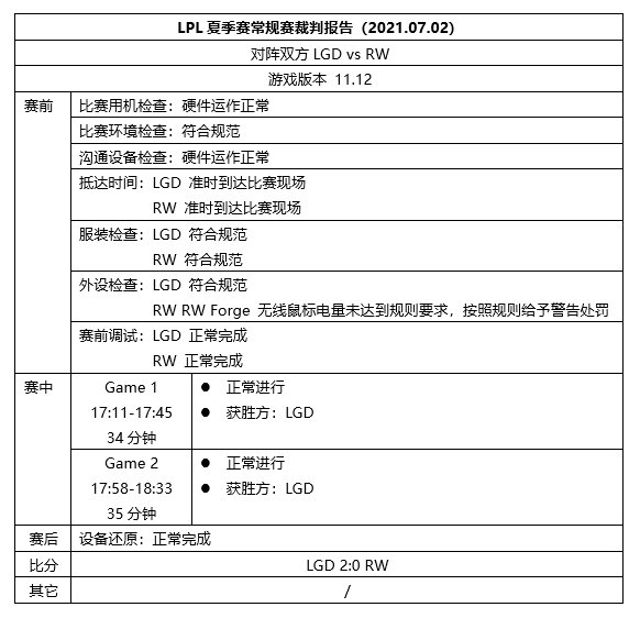 LPL裁判报告：TES、JDG未准时到达现场 WE服装、外设不符合规范