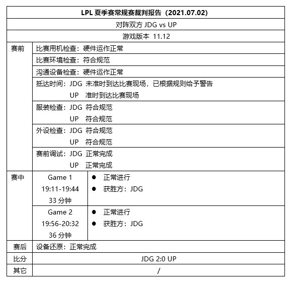 LPL裁判报告：TES、JDG未准时到达现场 WE服装、外设不符合规范