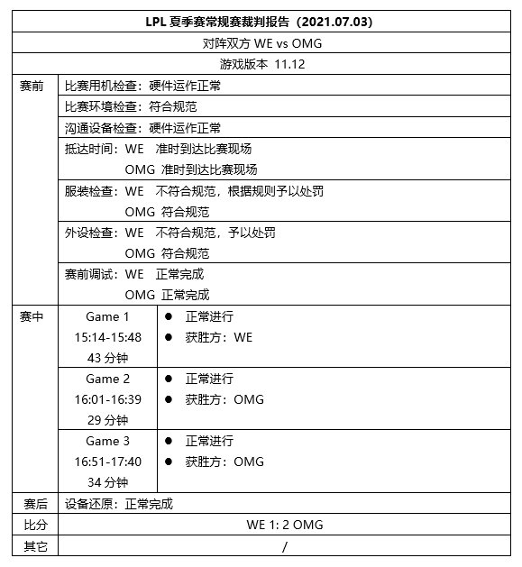 LPL裁判报告：TES、JDG未准时到达现场 WE服装、外设不符合规范