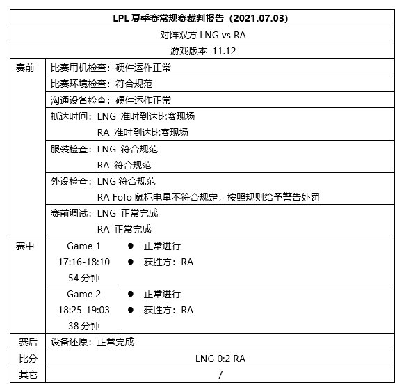 LPL裁判报告：TES、JDG未准时到达现场 WE服装、外设不符合规范