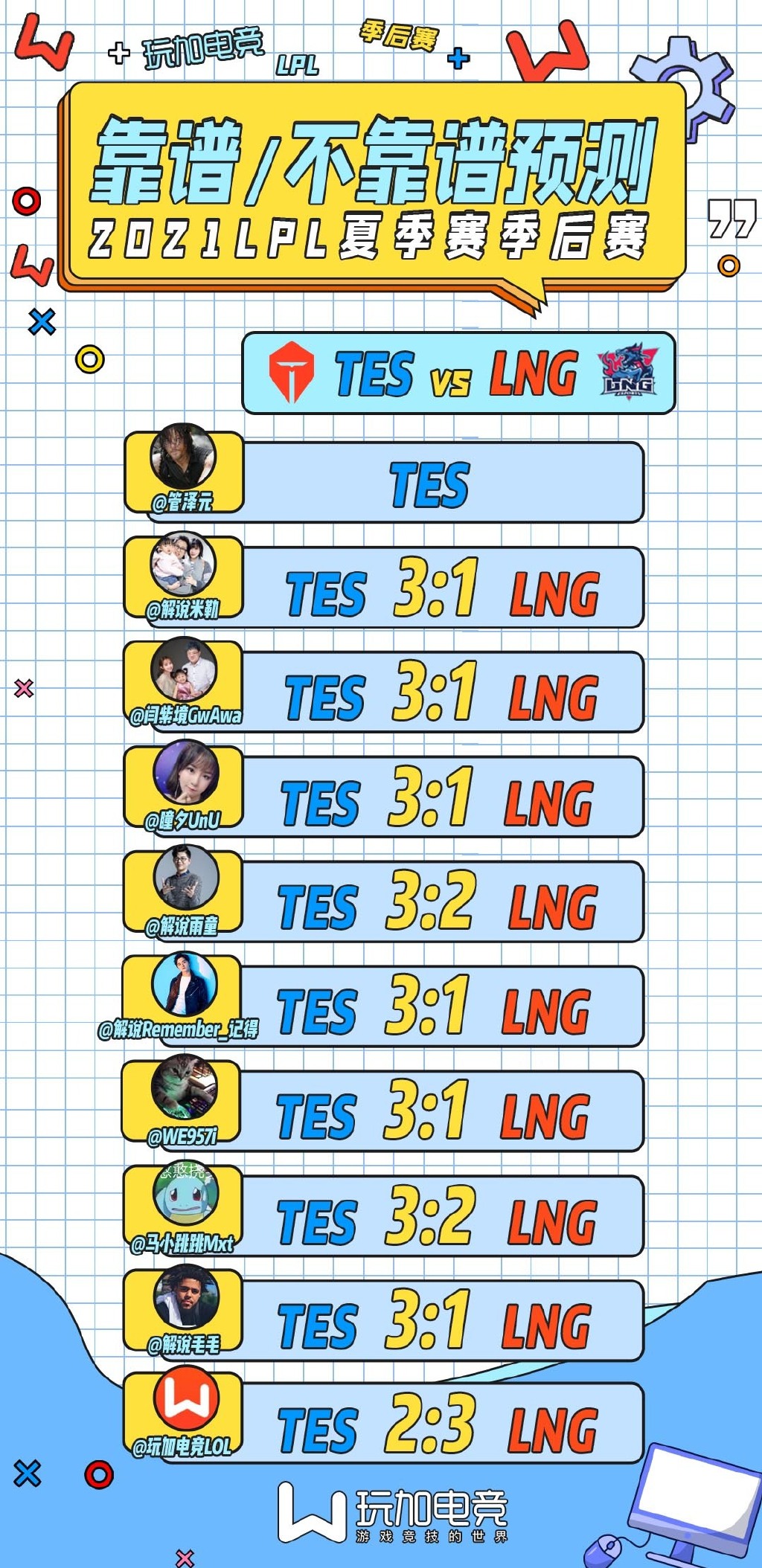 [“靠谱/不靠谱”预测·季后赛] 全体解说一致认为TES能顺利晋级