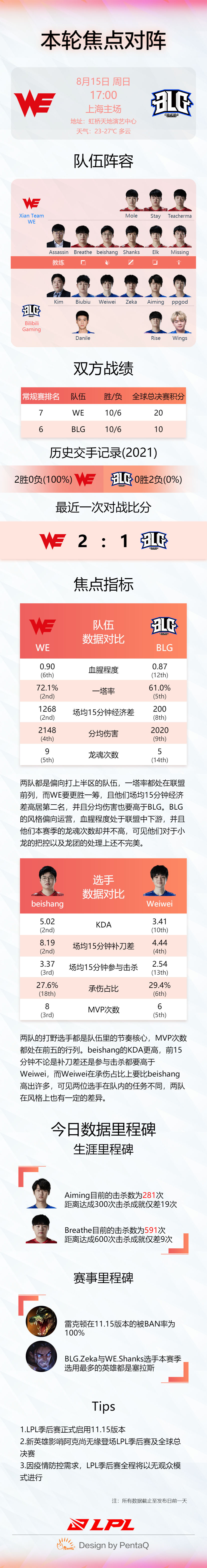 官方季后赛数据前瞻：WE vs BLG