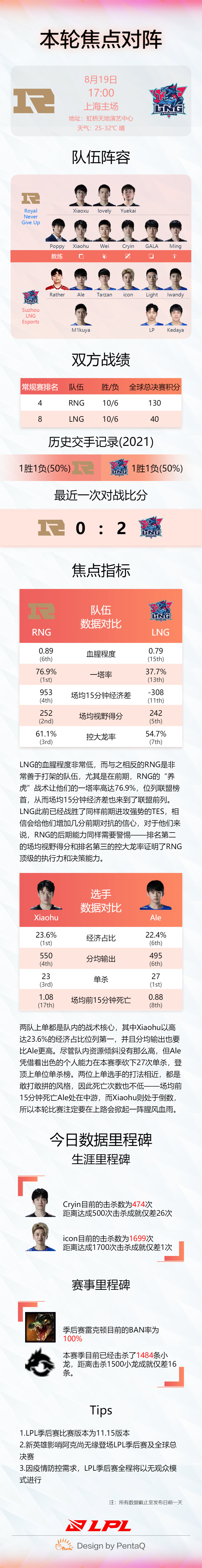 官方季后赛数据前瞻：RNG vs LNG