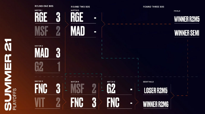 FNC鏖战五局拿下MSF 将与G2争夺S11入场券