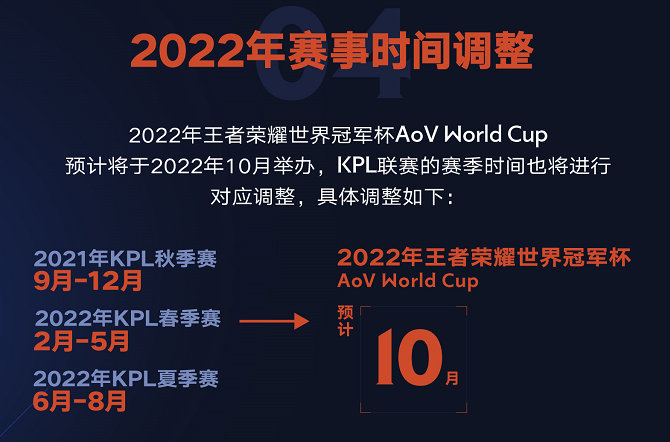 王者荣耀AoV打造全球赛事—2022年赛事时间调整