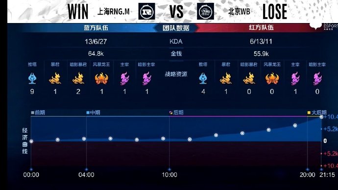 [战报] 新赛季新气象，北京WB3比1战胜上海RNG.M迎来首胜