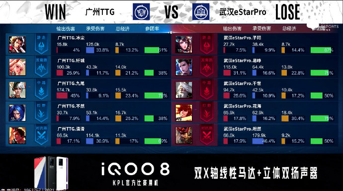 [战报] 强强对决，武汉eStarPro3比2力克广州TTG豪取三连胜