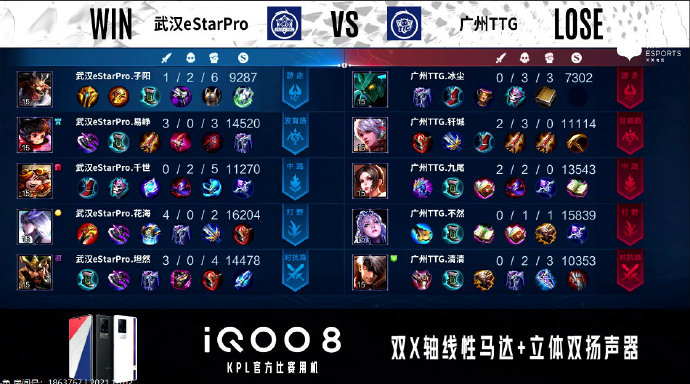 [战报] 强强对决，武汉eStarPro3比2力克广州TTG豪取三连胜