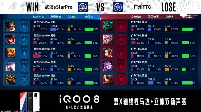 [战报] 强强对决，武汉eStarPro3比2力克广州TTG豪取三连胜