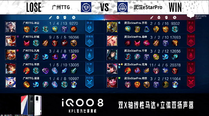 [战报] 强强对决，武汉eStarPro3比2力克广州TTG豪取三连胜