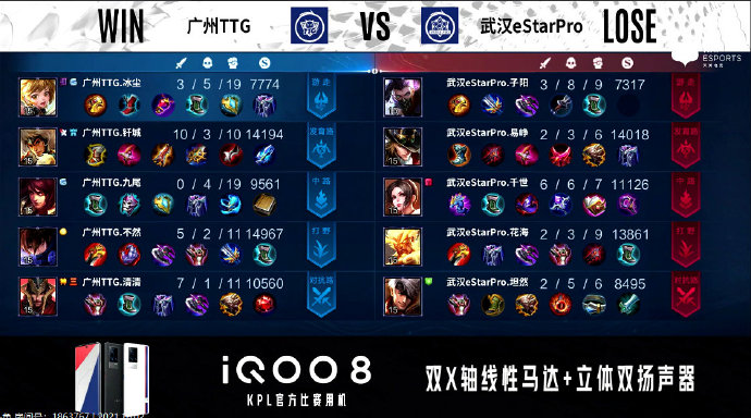 [战报] 强强对决，武汉eStarPro3比2力克广州TTG豪取三连胜