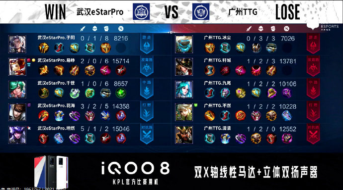 [战报] 强强对决，武汉eStarPro3比2力克广州TTG豪取三连胜