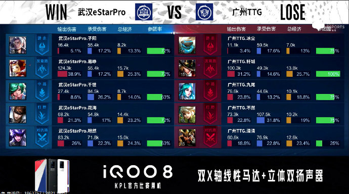 [战报] 强强对决，武汉eStarPro3比2力克广州TTG豪取三连胜