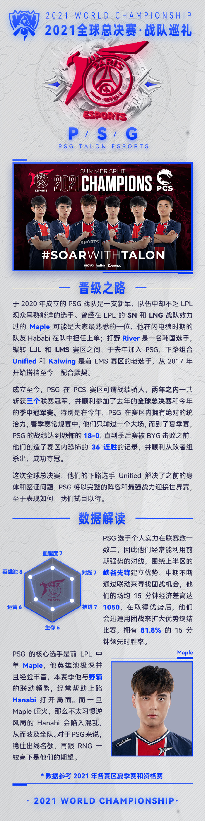 2021英雄联盟全球总决赛战队巡礼：小组赛C组