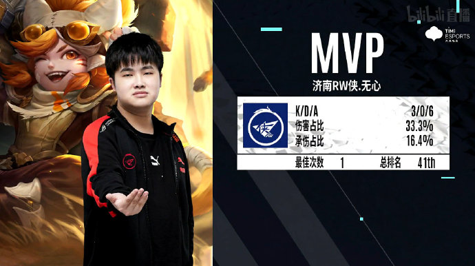 [战报] 无心豪取三连MVP，济南RW侠3比1击败杭州LGD大鹅