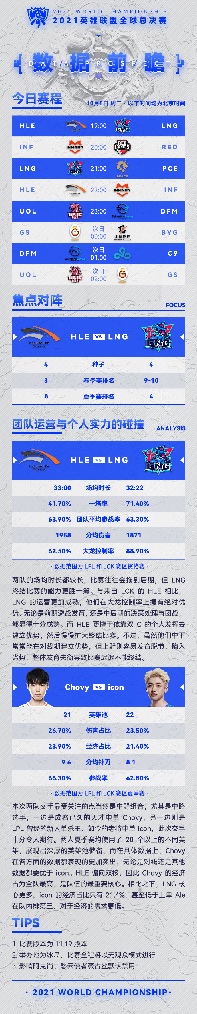 2021全球总决赛入围赛：LNG vs HLE 前瞻