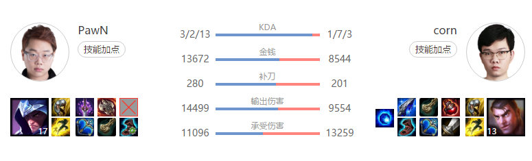 [数据故事] 男刀时隔2543天重登世界赛舞台