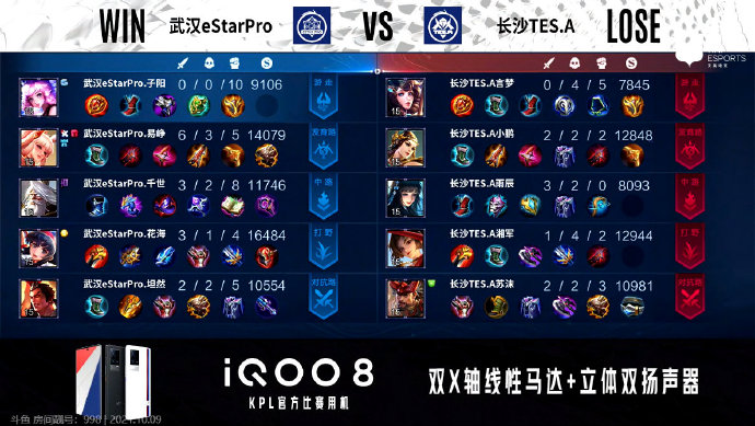 [战报] 状态火热，武汉eStarPro零封长沙TES.A五连胜打穿S组