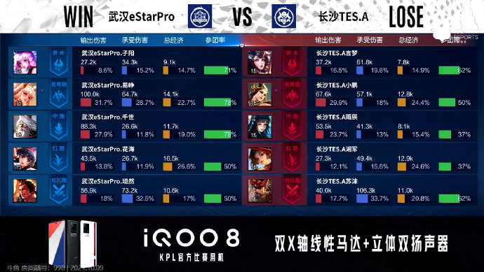 [战报] 状态火热，武汉eStarPro零封长沙TES.A五连胜打穿S组