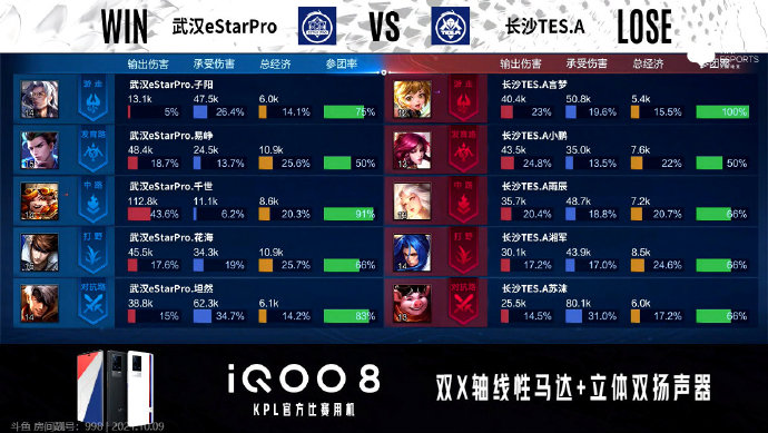 [战报] 状态火热，武汉eStarPro零封长沙TES.A五连胜打穿S组