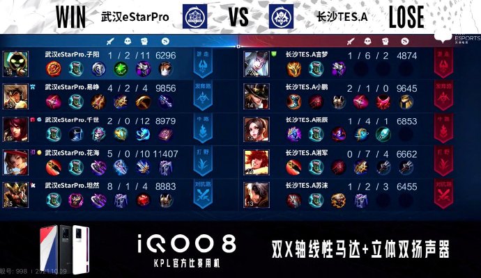 [战报] 状态火热，武汉eStarPro零封长沙TES.A五连胜打穿S组