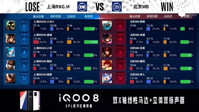 [战报] 救赎盾山完美大招，北京WB3比1战胜上海RNG.M
