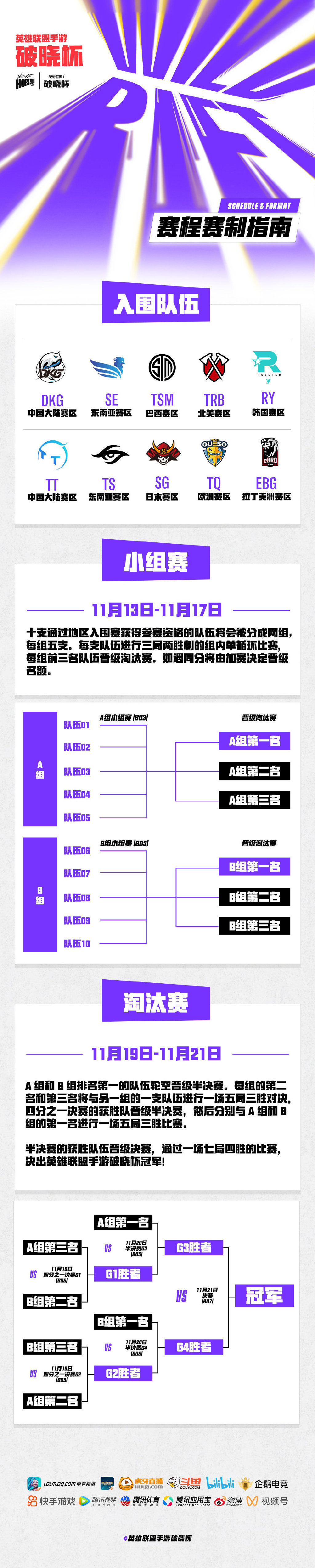 手游破晓杯赛程公布：DKG明日18:00首战迎战SE