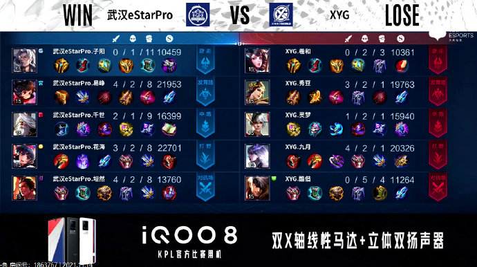 [战报] 持续展现强劲实力，武汉eStarPro3比1战胜XYG拿下首分