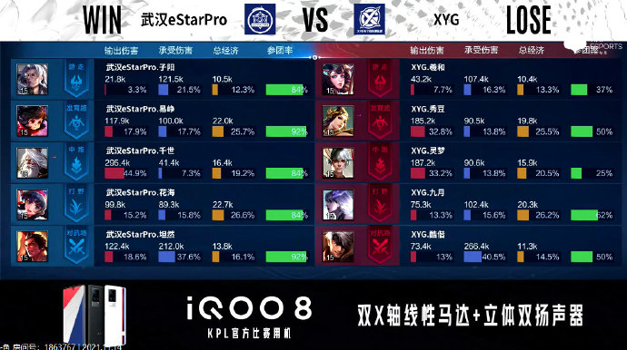 [战报] 持续展现强劲实力，武汉eStarPro3比1战胜XYG拿下首分